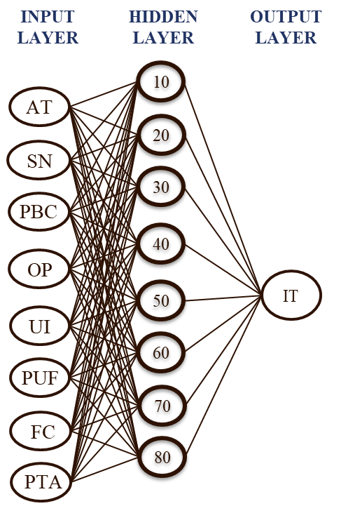 Figure 15