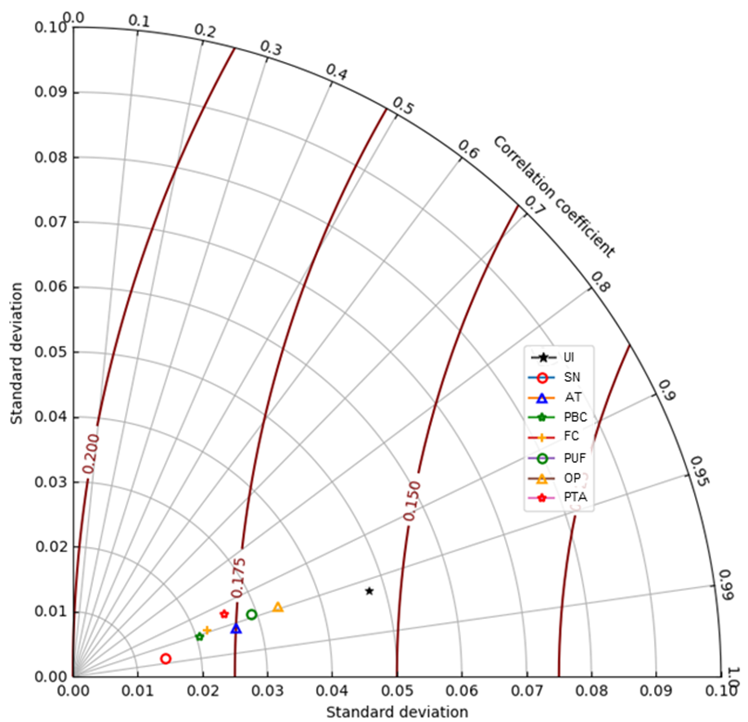 Figure 20